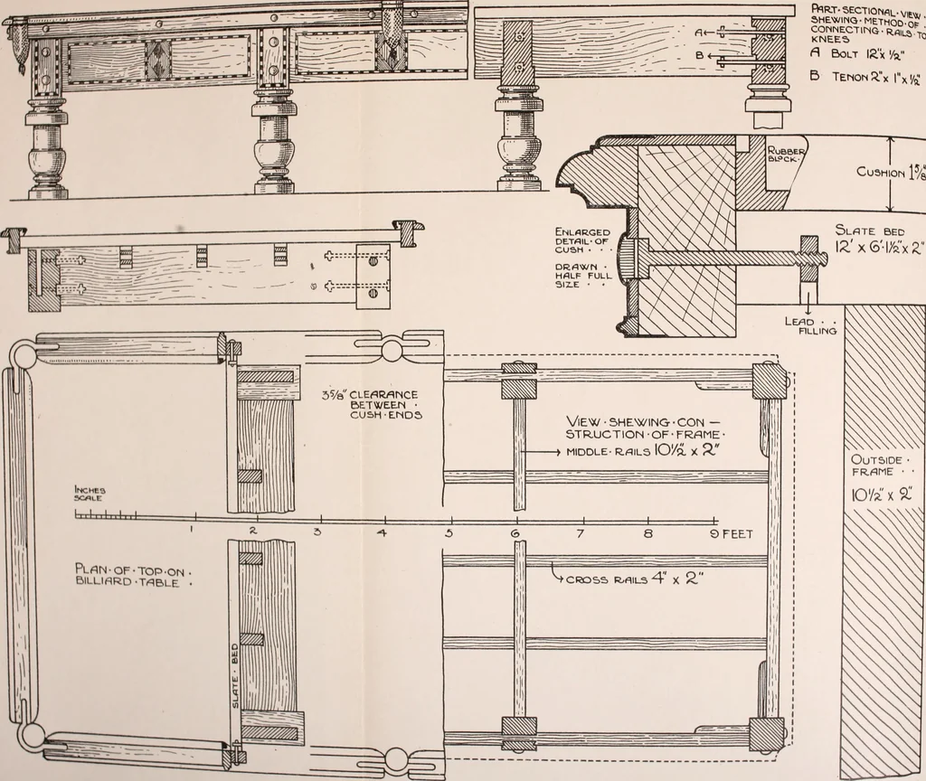 An illustration from Modern cabinet work, furniture & fitments; an account of the theory & practice in the production of all kinds of cabinet work & furniture with chapters on the growth and progress of design and construction; illustrated by over 1000 practical workshop drawings, photographs & original designs, 1922, leaf 153
