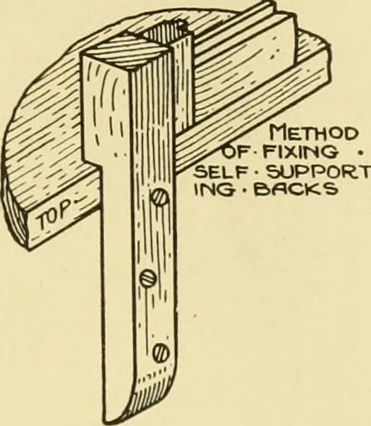 An illustration from Modern cabinet work, furniture & fitments; an account of the theory & practice in the production of all kinds of cabinet work & furniture with chapters on the growth and progress of design and construction; illustrated by over 1000 practical workshop drawings, photographs & original designs, 1922, leaf 174
