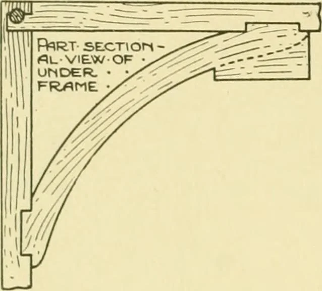 An illustration from Modern cabinet work, furniture & fitments; an account of the theory & practice in the production of all kinds of cabinet work & furniture with chapters on the growth and progress of design and construction; illustrated by over 1000 practical workshop drawings, photographs & original designs, 1922, leaf 187