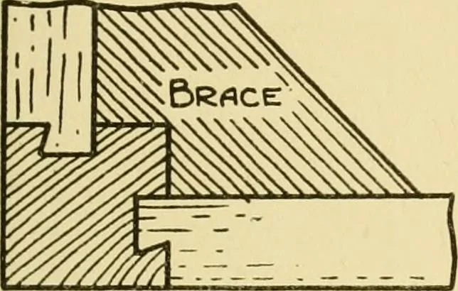 An illustration from Modern cabinet work, furniture & fitments; an account of the theory & practice in the production of all kinds of cabinet work & furniture with chapters on the growth and progress of design and construction; illustrated by over 1000 practical workshop drawings, photographs & original designs, 1922, leaf 194