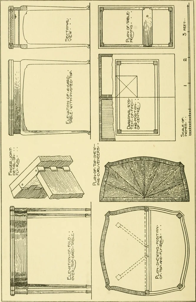 An illustration from Modern cabinet work, furniture & fitments; an account of the theory & practice in the production of all kinds of cabinet work & furniture with chapters on the growth and progress of design and construction; illustrated by over 1000 practical workshop drawings, photographs & original designs, 1922, leaf 197