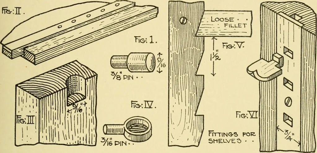 An illustration from Modern cabinet work, furniture & fitments; an account of the theory & practice in the production of all kinds of cabinet work & furniture with chapters on the growth and progress of design and construction; illustrated by over 1000 practical workshop drawings, photographs & original designs, 1922, leaf 210