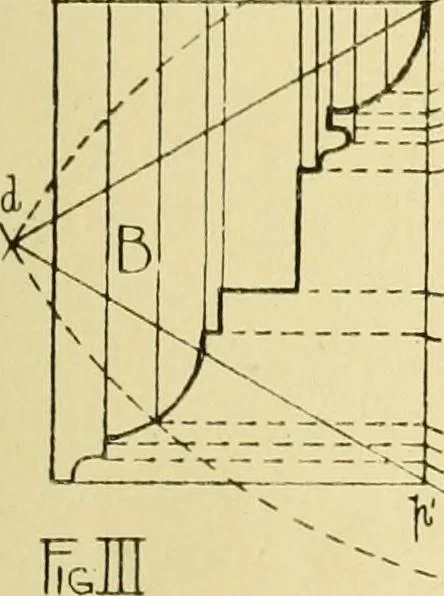 An illustration from Modern cabinet work, furniture & fitments; an account of the theory & practice in the production of all kinds of cabinet work & furniture with chapters on the growth and progress of design and construction; illustrated by over 1000 practical workshop drawings, photographs & original designs, 1922, leaf 312