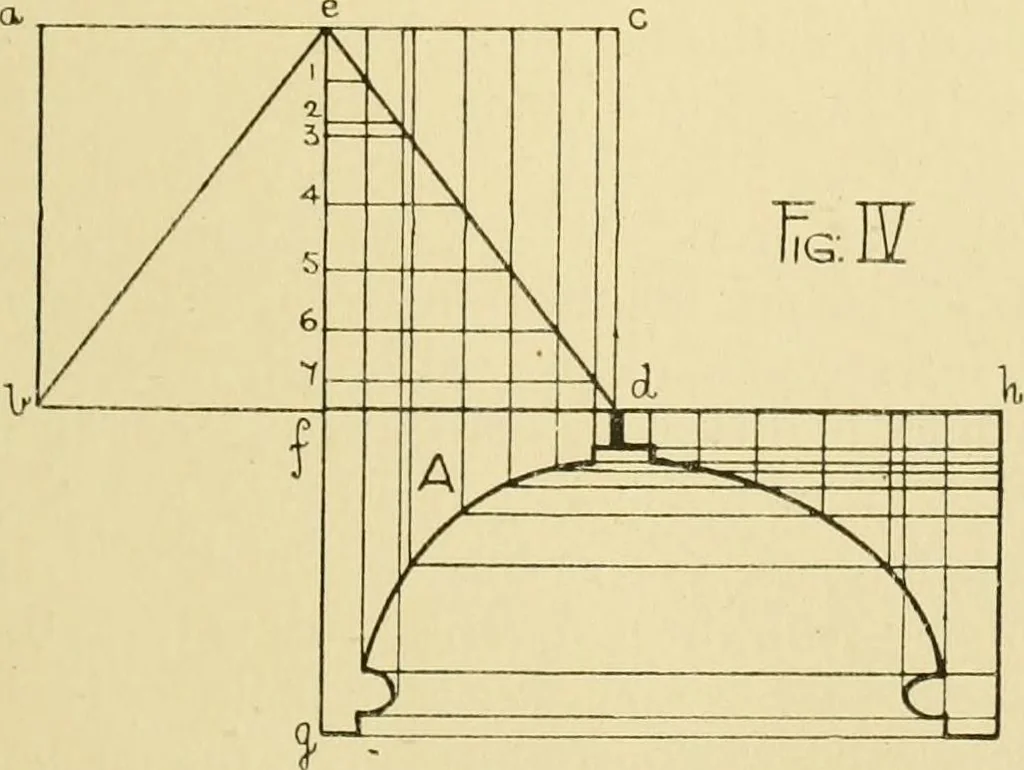An illustration from Modern cabinet work, furniture & fitments; an account of the theory & practice in the production of all kinds of cabinet work & furniture with chapters on the growth and progress of design and construction; illustrated by over 1000 practical workshop drawings, photographs & original designs, 1922, leaf 312