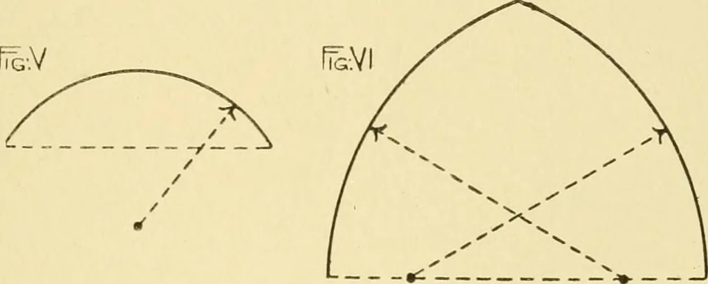 An illustration from Modern cabinet work, furniture & fitments; an account of the theory & practice in the production of all kinds of cabinet work & furniture with chapters on the growth and progress of design and construction; illustrated by over 1000 practical workshop drawings, photographs & original designs, 1922, leaf 316