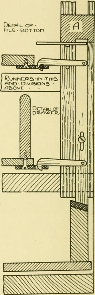 An illustration from Modern cabinet work, furniture & fitments; an account of the theory & practice in the production of all kinds of cabinet work & furniture with chapters on the growth and progress of design and construction; illustrated by over 1000 practical workshop drawings, photographs & original designs, 1922, leaf 403