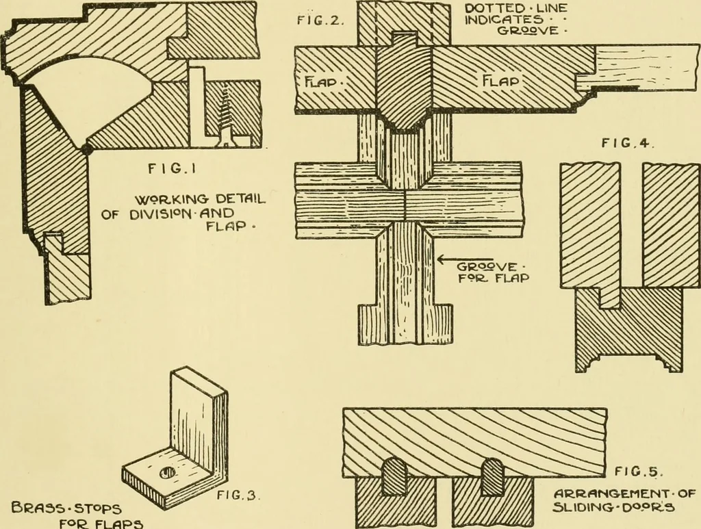 An illustration from Modern cabinet work, furniture & fitments; an account of the theory & practice in the production of all kinds of cabinet work & furniture with chapters on the growth and progress of design and construction; illustrated by over 1000 practical workshop drawings, photographs & original designs, 1922, leaf 418