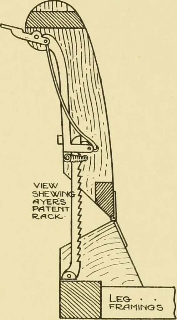 An illustration from Modern cabinet work, furniture & fitments; an account of the theory & practice in the production of all kinds of cabinet work & furniture with chapters on the growth and progress of design and construction; illustrated by over 1000 practical workshop drawings, photographs & original designs, 1922, leaf 442