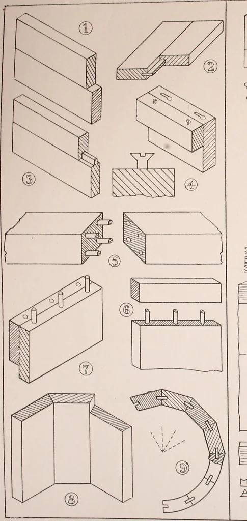 An illustration from Modern cabinet work, furniture & fitments; an account of the theory & practice in the production of all kinds of cabinet work & furniture with chapters on the growth and progress of design and construction; illustrated by over 1000 practical workshop drawings, photographs & original designs, 1922, leaf 61
