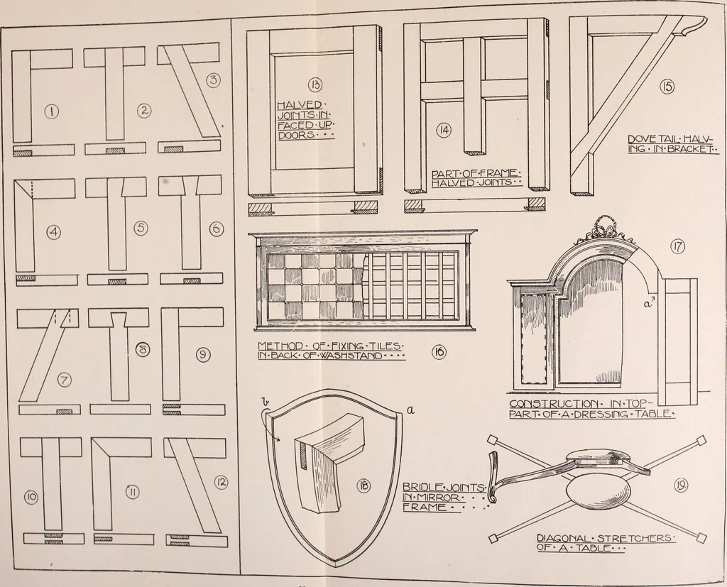 An illustration from Modern cabinet work, furniture & fitments; an account of the theory & practice in the production of all kinds of cabinet work & furniture with chapters on the growth and progress of design and construction; illustrated by over 1000 practical workshop drawings, photographs & original designs, 1922, leaf 67