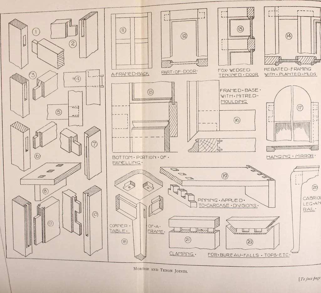An illustration from Modern cabinet work, furniture & fitments; an account of the theory & practice in the production of all kinds of cabinet work & furniture with chapters on the growth and progress of design and construction; illustrated by over 1000 practical workshop drawings, photographs & original designs, 1922, leaf 73