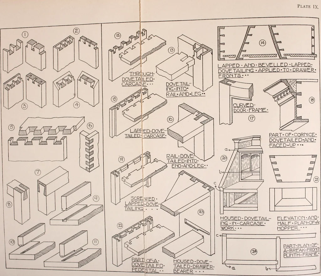 An illustration from Modern cabinet work, furniture & fitments; an account of the theory & practice in the production of all kinds of cabinet work & furniture with chapters on the growth and progress of design and construction; illustrated by over 1000 practical workshop drawings, photographs & original designs, 1922, leaf 79