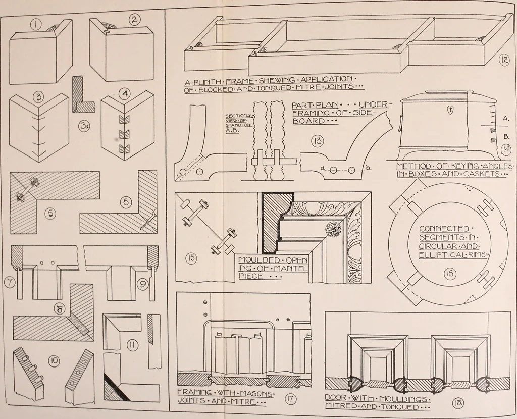 An illustration from Modern cabinet work, furniture & fitments; an account of the theory & practice in the production of all kinds of cabinet work & furniture with chapters on the growth and progress of design and construction; illustrated by over 1000 practical workshop drawings, photographs & original designs, 1922, leaf 85