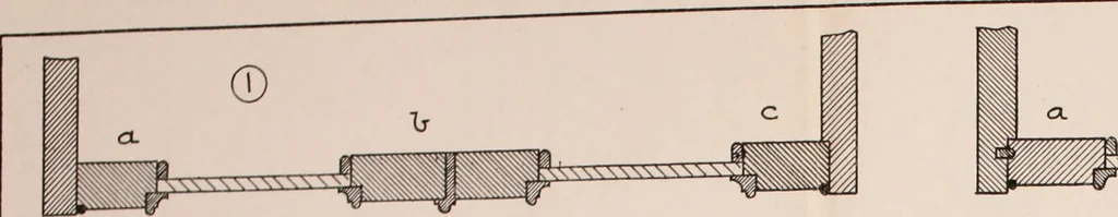 An illustration from Modern cabinet work, furniture & fitments; an account of the theory & practice in the production of all kinds of cabinet work & furniture with chapters on the growth and progress of design and construction; illustrated by over 1000 practical workshop drawings, photographs & original designs, 1922, leaf 97