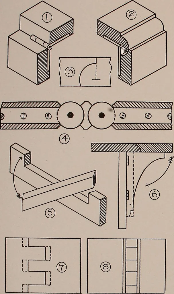 An illustration from Modern cabinetwork, furniture & fitments; an account of the theory & practice in the production of all kinds of cabinetwork & furniture, with chapters on the growth and progress of design and construction;, 1910, leaf 110