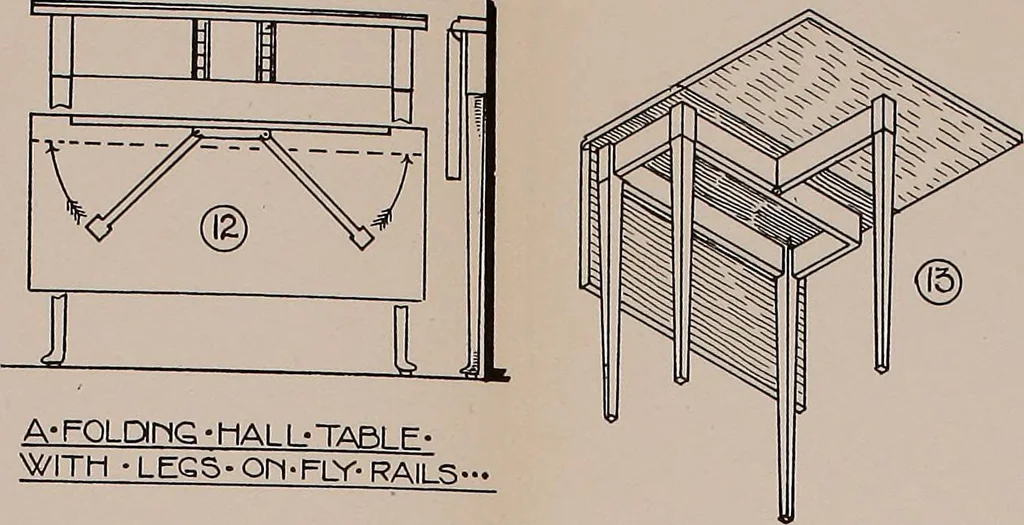 An illustration from Modern cabinetwork, furniture & fitments; an account of the theory & practice in the production of all kinds of cabinetwork & furniture, with chapters on the growth and progress of design and construction;, 1910, leaf 110