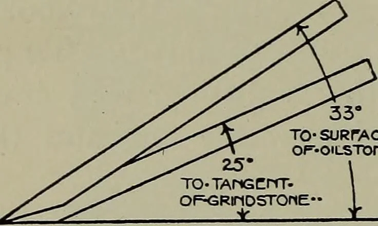 An illustration from Modern cabinetwork, furniture & fitments; an account of the theory & practice in the production of all kinds of cabinetwork & furniture, with chapters on the growth and progress of design and construction;, 1910, leaf 117