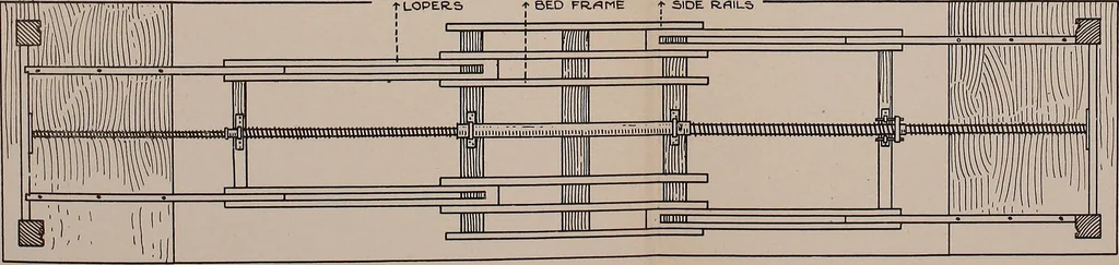 An illustration from Modern cabinetwork, furniture & fitments; an account of the theory & practice in the production of all kinds of cabinetwork & furniture, with chapters on the growth and progress of design and construction;, 1910, leaf 150