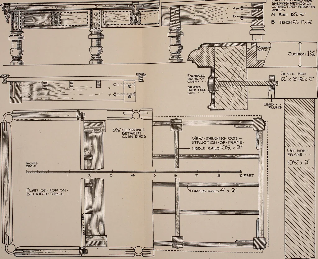 An illustration from Modern cabinetwork, furniture & fitments; an account of the theory & practice in the production of all kinds of cabinetwork & furniture, with chapters on the growth and progress of design and construction;, 1910, leaf 155