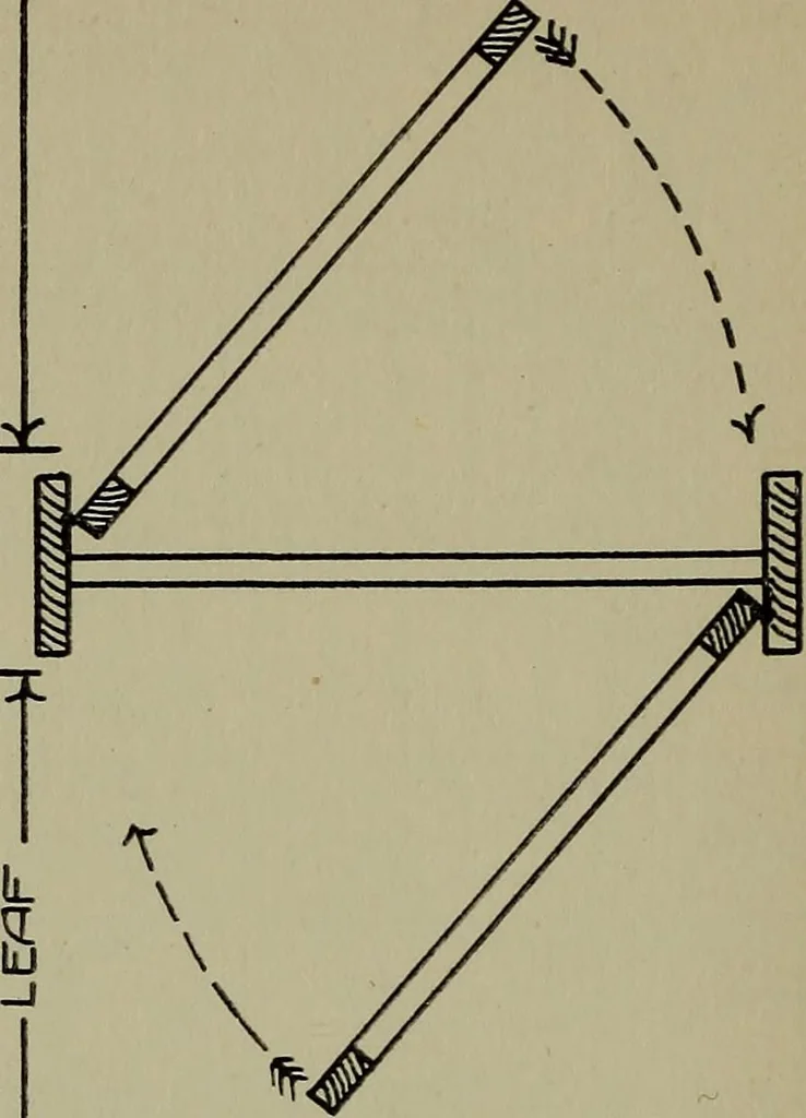 An illustration from Modern cabinetwork, furniture & fitments; an account of the theory & practice in the production of all kinds of cabinetwork & furniture, with chapters on the growth and progress of design and construction;, 1910, leaf 165