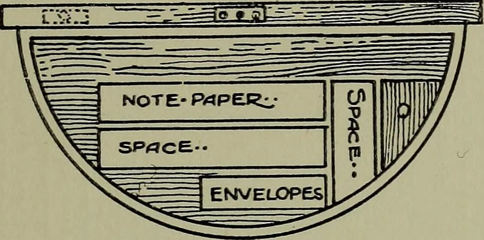 An illustration from Modern cabinetwork, furniture & fitments; an account of the theory & practice in the production of all kinds of cabinetwork & furniture, with chapters on the growth and progress of design and construction;, 1910, leaf 166