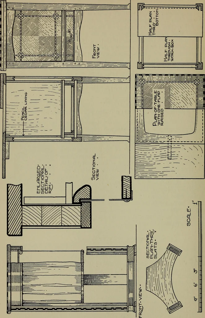 An illustration from Modern cabinetwork, furniture & fitments; an account of the theory & practice in the production of all kinds of cabinetwork & furniture, with chapters on the growth and progress of design and construction;, 1910, leaf 171