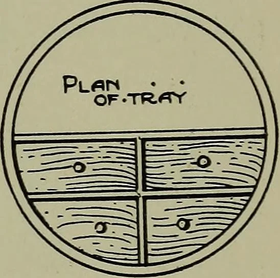 An illustration from Modern cabinetwork, furniture & fitments; an account of the theory & practice in the production of all kinds of cabinetwork & furniture, with chapters on the growth and progress of design and construction;, 1910, leaf 172
