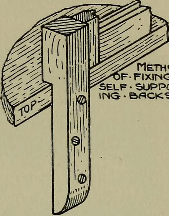 An illustration from Modern cabinetwork, furniture & fitments; an account of the theory & practice in the production of all kinds of cabinetwork & furniture, with chapters on the growth and progress of design and construction;, 1910, leaf 174