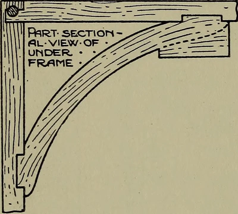 An illustration from Modern cabinetwork, furniture & fitments; an account of the theory & practice in the production of all kinds of cabinetwork & furniture, with chapters on the growth and progress of design and construction;, 1910, leaf 187