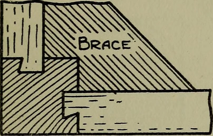 An illustration from Modern cabinetwork, furniture & fitments; an account of the theory & practice in the production of all kinds of cabinetwork & furniture, with chapters on the growth and progress of design and construction;, 1910, leaf 194