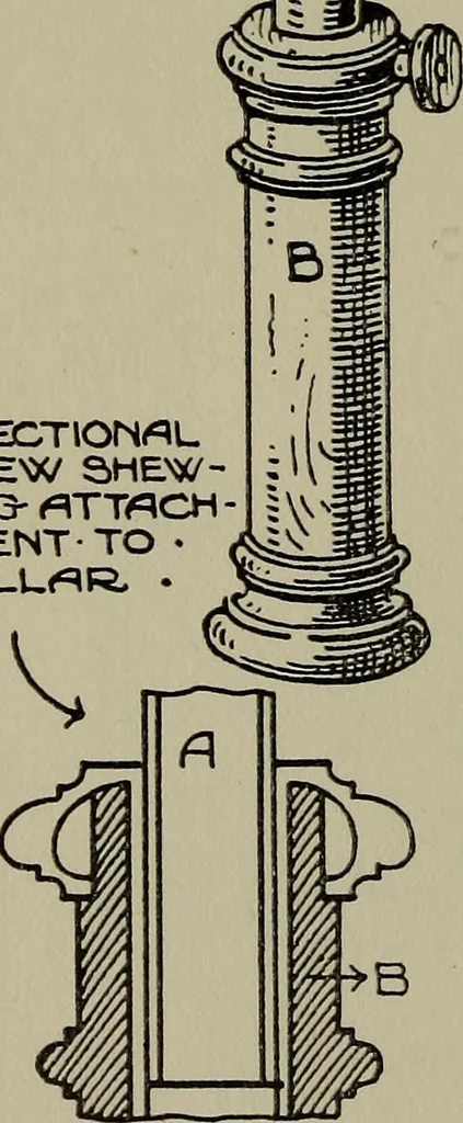 An illustration from Modern cabinetwork, furniture & fitments; an account of the theory & practice in the production of all kinds of cabinetwork & furniture, with chapters on the growth and progress of design and construction;, 1910, leaf 201