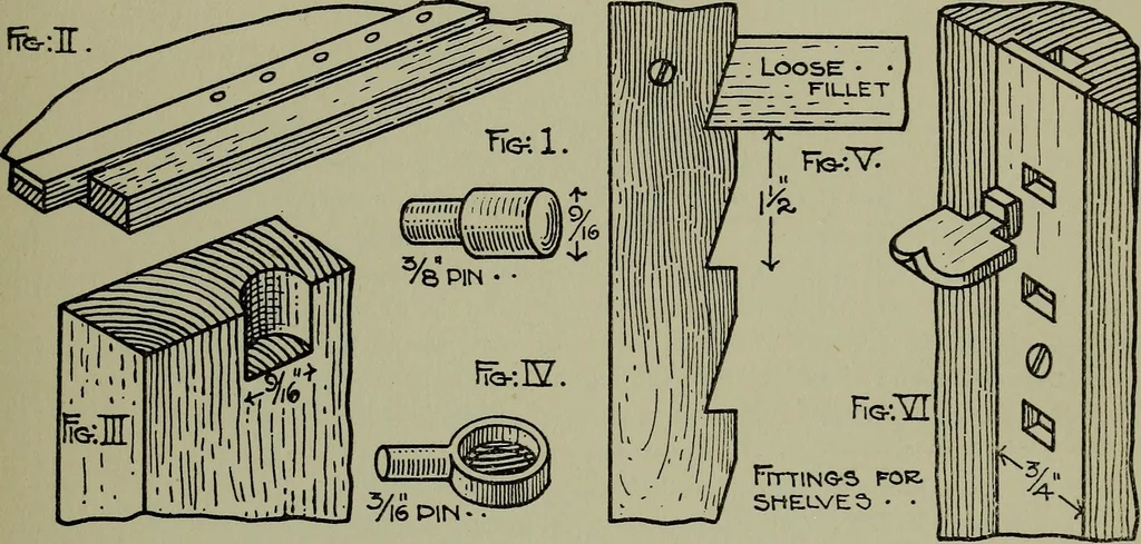 An illustration from Modern cabinetwork, furniture & fitments; an account of the theory & practice in the production of all kinds of cabinetwork & furniture, with chapters on the growth and progress of design and construction;, 1910, leaf 210
