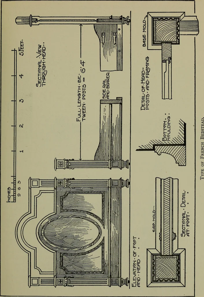 An illustration from Modern cabinetwork, furniture & fitments; an account of the theory & practice in the production of all kinds of cabinetwork & furniture, with chapters on the growth and progress of design and construction;, 1910, leaf 252