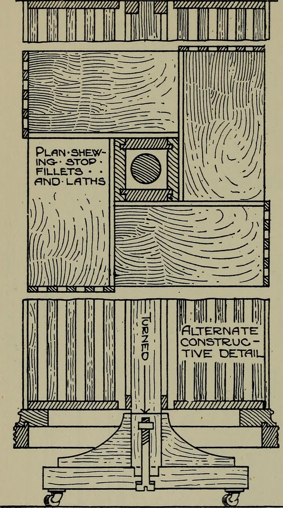 An illustration from Modern cabinetwork, furniture & fitments; an account of the theory & practice in the production of all kinds of cabinetwork & furniture, with chapters on the growth and progress of design and construction;, 1910, leaf 269