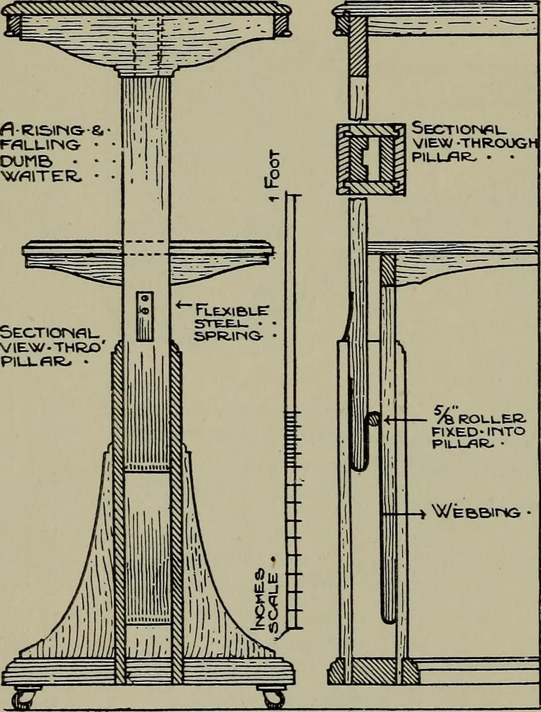 An illustration from Modern cabinetwork, furniture & fitments; an account of the theory & practice in the production of all kinds of cabinetwork & furniture, with chapters on the growth and progress of design and construction;, 1910, leaf 277