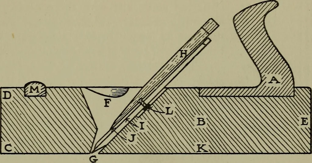 An illustration from Modern cabinetwork, furniture & fitments; an account of the theory & practice in the production of all kinds of cabinetwork & furniture, with chapters on the growth and progress of design and construction;, 1910, leaf 28