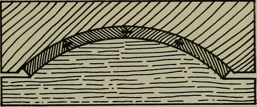 An illustration from Modern cabinetwork, furniture & fitments; an account of the theory & practice in the production of all kinds of cabinetwork & furniture, with chapters on the growth and progress of design and construction;, 1910, leaf 286