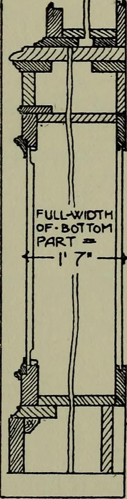 An illustration from Modern cabinetwork, furniture & fitments; an account of the theory & practice in the production of all kinds of cabinetwork & furniture, with chapters on the growth and progress of design and construction;, 1910, leaf 300