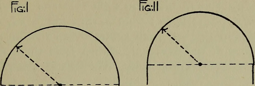 An illustration from Modern cabinetwork, furniture & fitments; an account of the theory & practice in the production of all kinds of cabinetwork & furniture, with chapters on the growth and progress of design and construction;, 1910, leaf 312