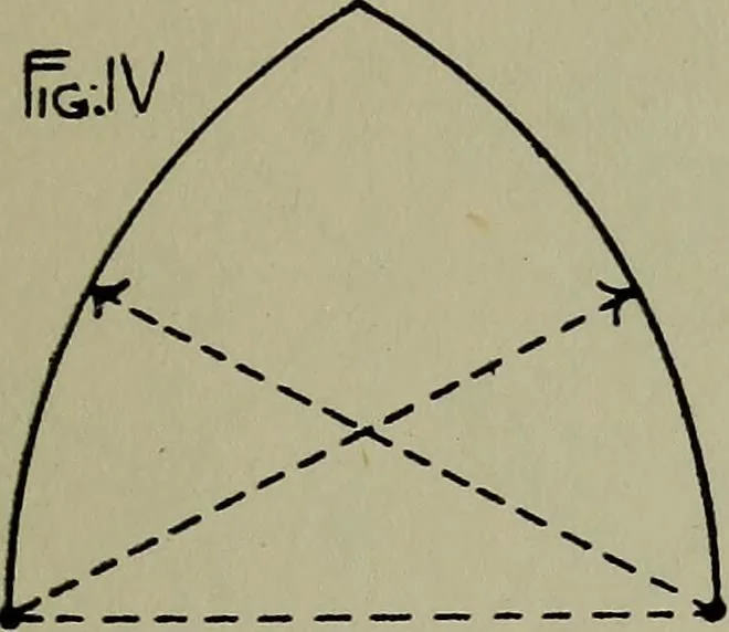 An illustration from Modern cabinetwork, furniture & fitments; an account of the theory & practice in the production of all kinds of cabinetwork & furniture, with chapters on the growth and progress of design and construction;, 1910, leaf 312