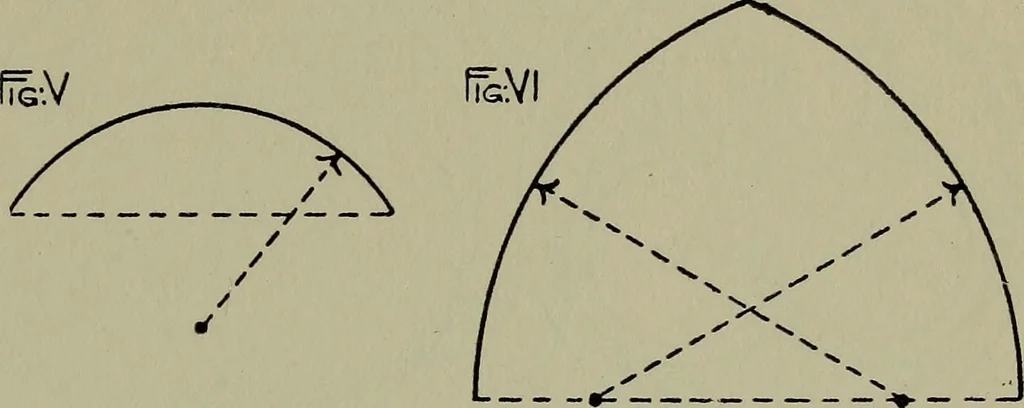 An illustration from Modern cabinetwork, furniture & fitments; an account of the theory & practice in the production of all kinds of cabinetwork & furniture, with chapters on the growth and progress of design and construction;, 1910, leaf 312