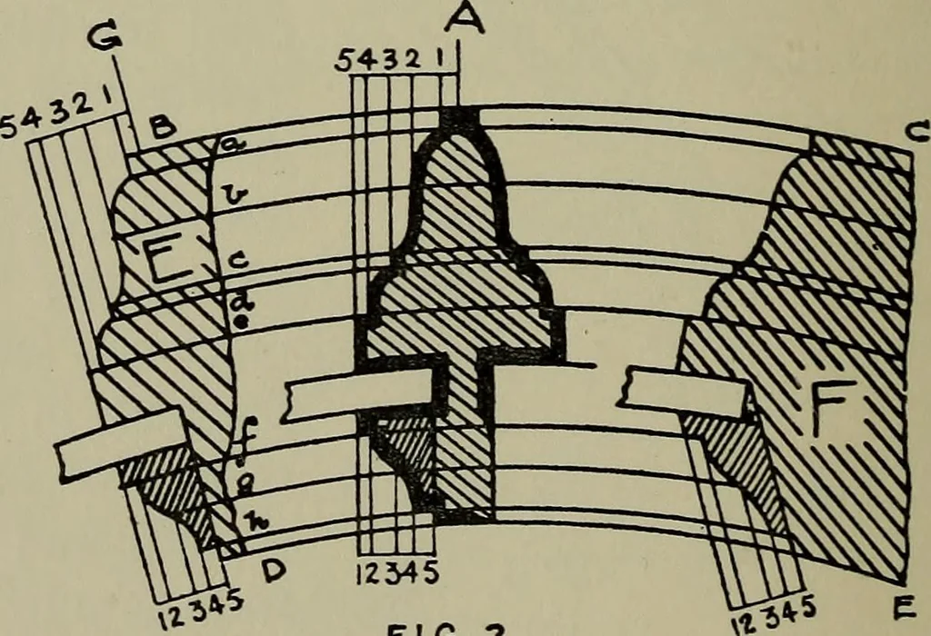 An illustration from Modern cabinetwork, furniture & fitments; an account of the theory & practice in the production of all kinds of cabinetwork & furniture, with chapters on the growth and progress of design and construction;, 1910, leaf 321