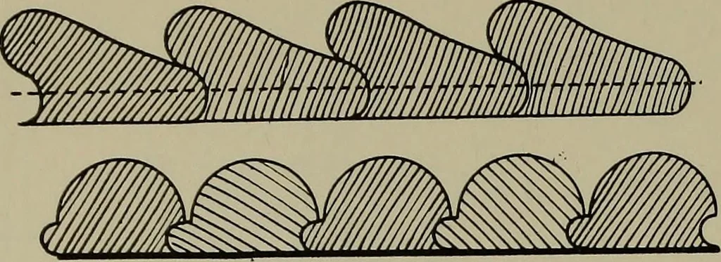 An illustration from Modern cabinetwork, furniture & fitments; an account of the theory & practice in the production of all kinds of cabinetwork & furniture, with chapters on the growth and progress of design and construction;, 1910, leaf 355