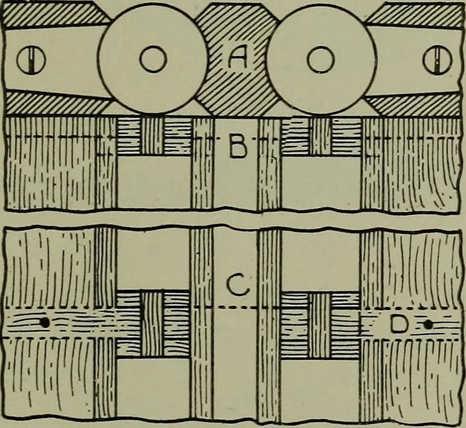 An illustration from Modern cabinetwork, furniture & fitments; an account of the theory & practice in the production of all kinds of cabinetwork & furniture, with chapters on the growth and progress of design and construction;, 1910, leaf 356