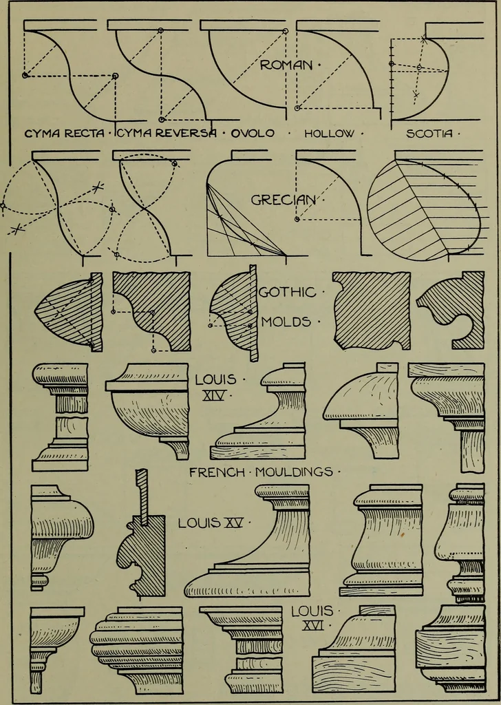 An illustration from Modern cabinetwork, furniture & fitments; an account of the theory & practice in the production of all kinds of cabinetwork & furniture, with chapters on the growth and progress of design and construction;, 1910, leaf 364