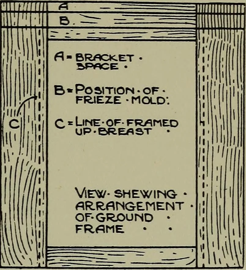 An illustration from Modern cabinetwork, furniture & fitments; an account of the theory & practice in the production of all kinds of cabinetwork & furniture, with chapters on the growth and progress of design and construction;, 1910, leaf 392