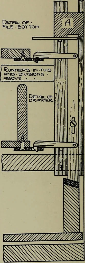 An illustration from Modern cabinetwork, furniture & fitments; an account of the theory & practice in the production of all kinds of cabinetwork & furniture, with chapters on the growth and progress of design and construction;, 1910, leaf 399
