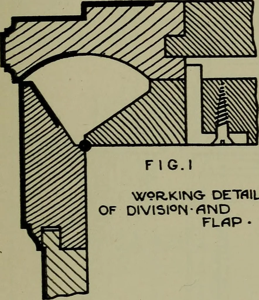 An illustration from Modern cabinetwork, furniture & fitments; an account of the theory & practice in the production of all kinds of cabinetwork & furniture, with chapters on the growth and progress of design and construction;, 1910, leaf 414