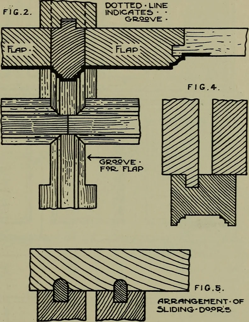 An illustration from Modern cabinetwork, furniture & fitments; an account of the theory & practice in the production of all kinds of cabinetwork & furniture, with chapters on the growth and progress of design and construction;, 1910, leaf 414