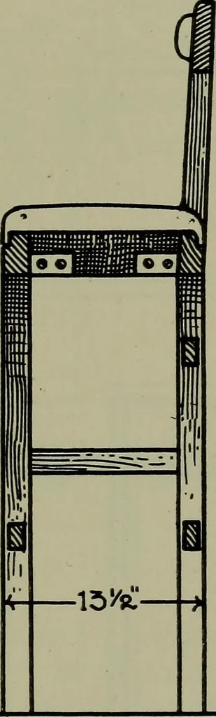 An illustration from Modern cabinetwork, furniture & fitments; an account of the theory & practice in the production of all kinds of cabinetwork & furniture, with chapters on the growth and progress of design and construction;, 1910, leaf 416